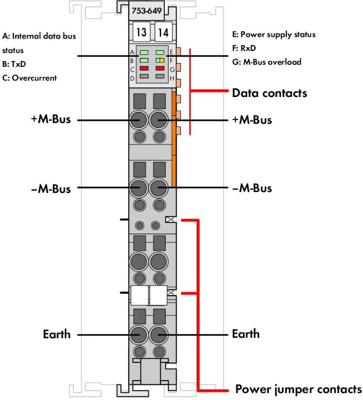 753-649 WAGO Interface Connectors, Bus Connectors Image 2