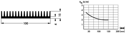 10022634 Fischer Elektronik Heat Sinks Image 2