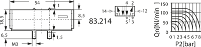 83.214 Kendrion Kuhnke Valves Image 2