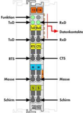 750-650/000-006 WAGO Interfaces Image 2