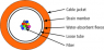 FO universal cable, 2 m, OM1, multimode 62.5/125 µm