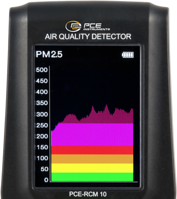 PCE-RCM 10 PCE Instruments Anemometers, Gas and Pressure Measuring Instruments Image 3