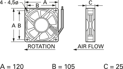 D12 T12 HWS TRACO POWER Axial Fans