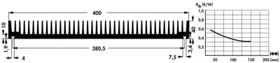 10022730 Fischer Elektronik Heat Sinks Image 2