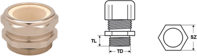 905963 HELUKABEL Cable Glands