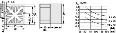 10038814 Fischer Elektronik Fan Units Image 2