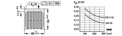 10038591 Fischer Elektronik Fan Units Image 2