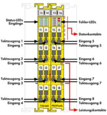 750-660/000-001 WAGO Digital modules Image 2