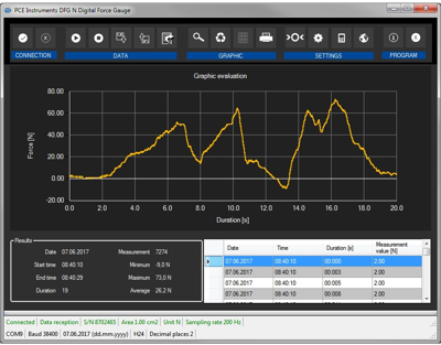 PCE-DFG N 2.5K PCE Instruments Tension, Pressure and Force Testers Image 3