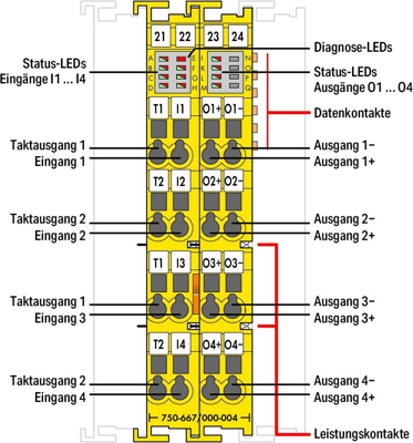 750-667/000-004 WAGO Digital modules Image 2