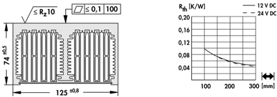 10038948 Fischer Elektronik Fan Units Image 2