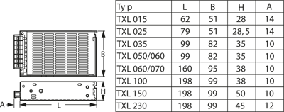 TXL 025-15S TRACO POWER Built-In Power Supplies Image 2