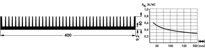 10020587 Fischer Elektronik Heat Sinks Image 2