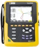 C.A 8333 Chauvin Arnoux Power Analysers