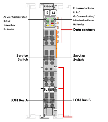 753-648 WAGO Interface Connectors, Bus Connectors Image 2