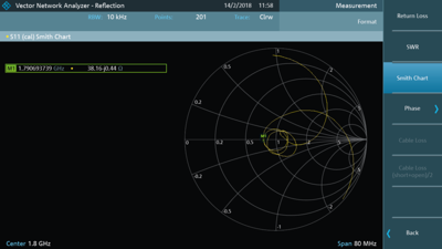 1328.7396.03 Rohde & Schwarz T&M Software and Licences