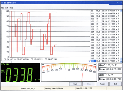 P 3415 PeakTech Multimeters Image 4