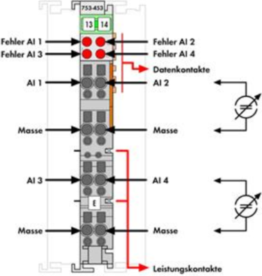 753-453 WAGO Analog Modules Image 2