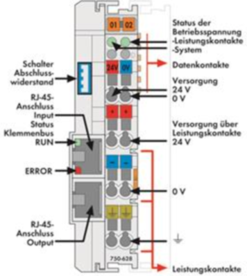 750-628 WAGO Feed and segment modules Image 3