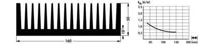 10019943 Fischer Elektronik Heat Sinks Image 2