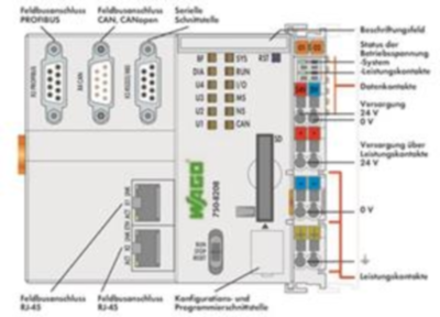 750-8208/025-001 WAGO Controller Image 3