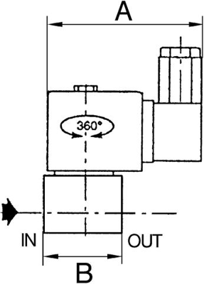 102819 Riegler Valves Image 2