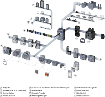 3VA9157-0HA20 Siemens Switches Accessories Image 3