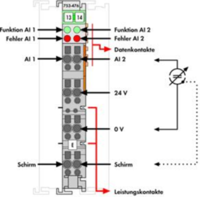 753-476 WAGO Analog Modules Image 2