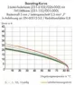 231-2114/026-000 WAGO PCB Connection Systems