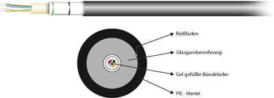 55212.1OM3A EFB-Elektronik Fiber Optic Cables Image 1