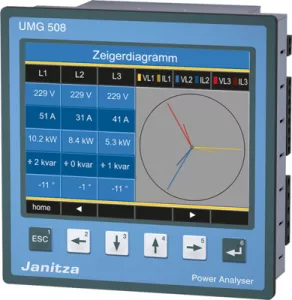 UMG 508 Janitza Power Analysers