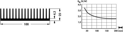 10020959 Fischer Elektronik Heat Sinks Image 2