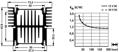 10127810 Fischer Elektronik Fan Units Image 2