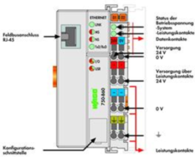 750-860 WAGO Controller Image 2