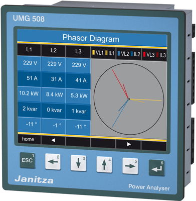 UMG 508 Janitza Power Analysers Image 2