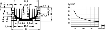 10020052 Fischer Elektronik Heat Sinks Image 2