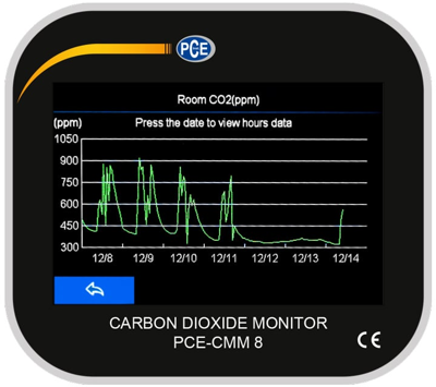 PCE-CMM 8 PCE Instruments Anemometers, Gas and Pressure Measuring Instruments Image 2