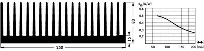 10020111 Fischer Elektronik Heat Sinks Image 2