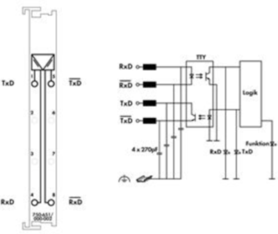 750-651/000-002 WAGO Interfaces Image 3