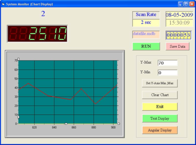 P 2510 PeakTech Power Analysers Image 3