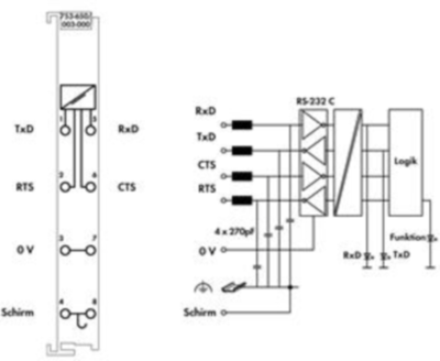 753-650/003-000 WAGO Interfaces Image 3