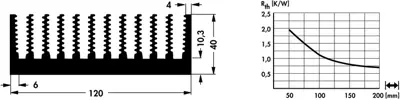 10020158 Fischer Elektronik Heat Sinks Image 2