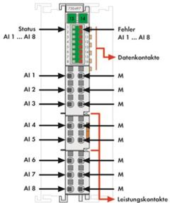 750-497 WAGO Analog Modules Image 3