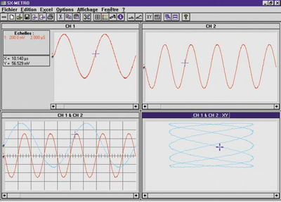 SX-METRO/P Chauvin Arnoux T&M Software and Licences