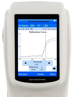 PCE-CSM 10 PCE Instruments Luxmeter, Sound Level Meter, Magnetic Field Tester Image 3