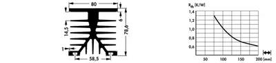 10022693 Fischer Elektronik Heat Sinks Image 2