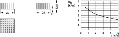 10006855 Fischer Elektronik Heat Sinks Image 2