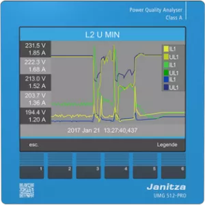 UMG 512-PRO 230V Janitza Power Analysers