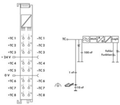 750-458 WAGO Analog Modules Image 3