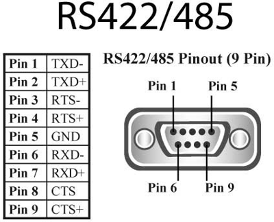 UC-346 BRAINBOXES Network Interface Cards Image 2